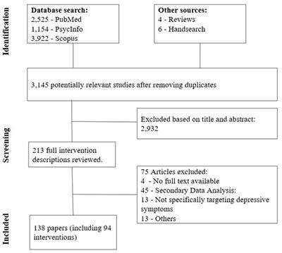 Frontiers | Personalization Strategies In Digital Mental Health ...